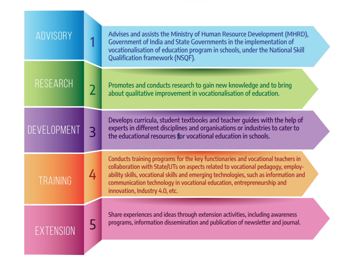 Achievements of PSSCIVE